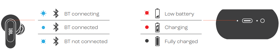 JBL Tour Pro 3 Earphones-LED BEHAVIORS
