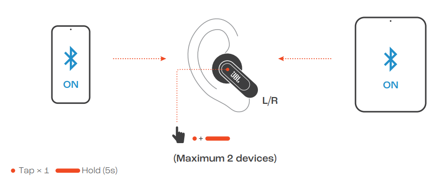 JBL Tour Pro 3 Earphones-MULTI-POINT CONNECTION