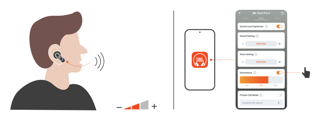 JBL Tour Pro 3 Earphones-VOICEAWARE