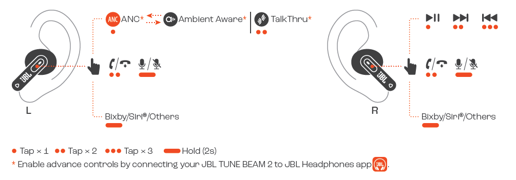 JBL Tune Beam 2 Earphones-CONTROLS