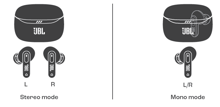 JBL Tune Beam 2 Earphones-DUAL CONNECT + SYNC