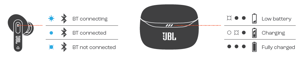 JBL Tune Beam 2 Earphones-LED BEHAVIORS