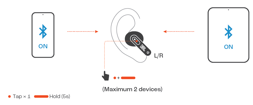 JBL Tune Beam 2 Earphones-MULTI-POINT CONNECTION