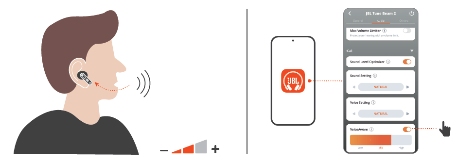 JBL Tune Beam 2 Earphones-VOICEAWARE