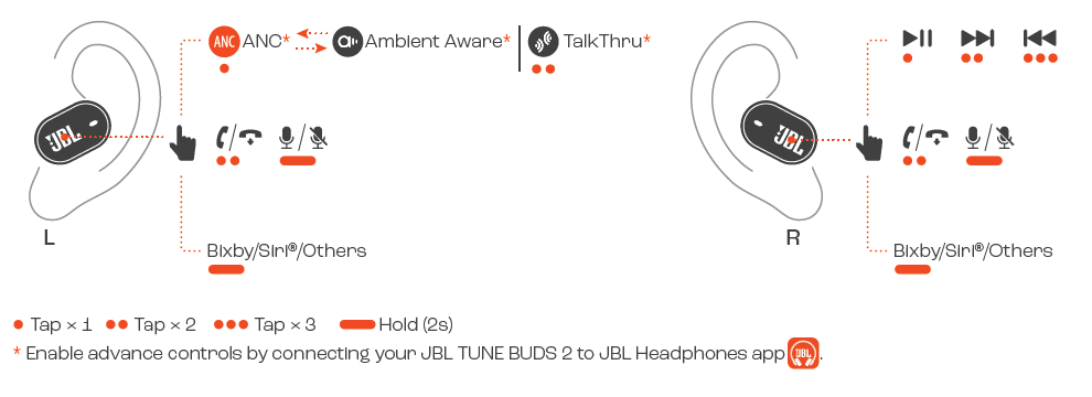 JBL Tune Buds 2 Earphones-CONTROLS