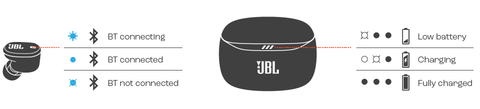 JBL Tune Buds 2 Earphones-LED BEHAVIORS