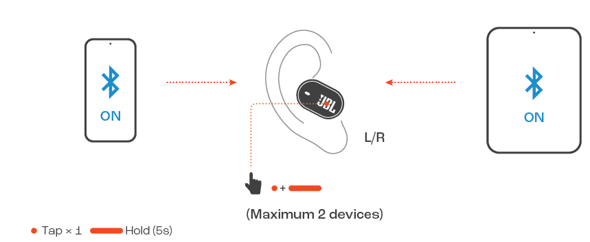 JBL Tune Buds 2 Earphones-MULTI-POINT CONNECTION