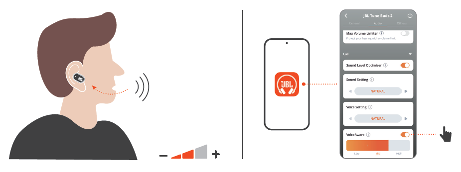 JBL Tune Buds 2 Earphones-VOICEAWARE