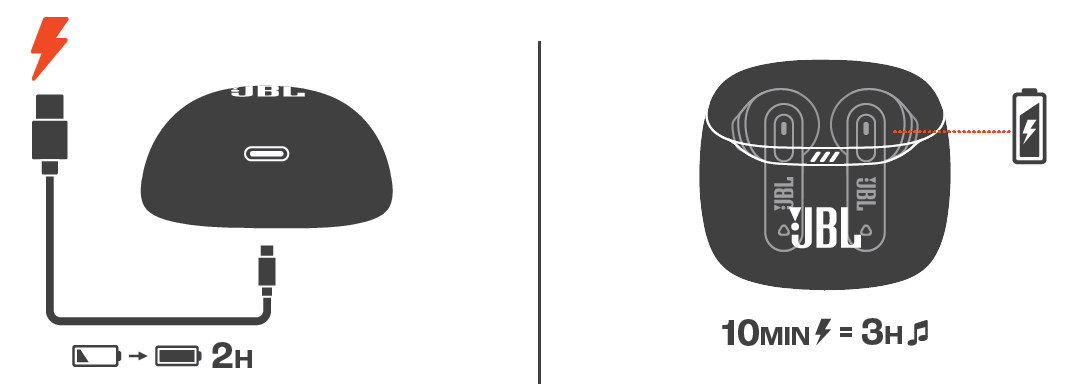 Introduction to JBL Tune Flex 2 Earphones-CHARGING