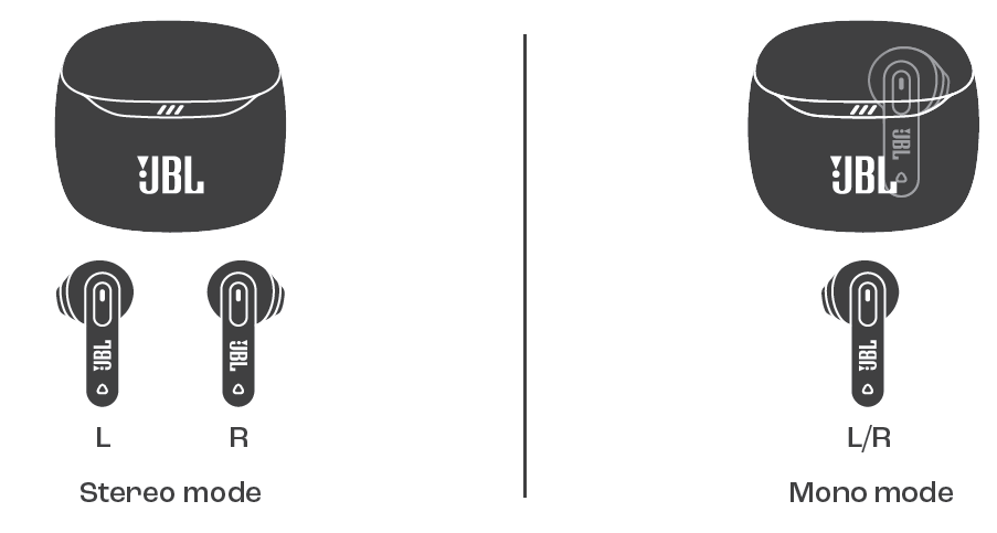 Introduction to JBL Tune Flex 2 Earphones-CONNECT