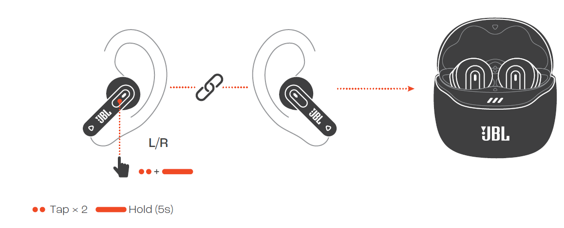 Introduction to JBL Tune Flex 2 Earphones-FACTORY RESET