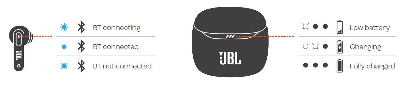 Introduction to JBL Tune Flex 2 Earphones-LED BEHAVIORS