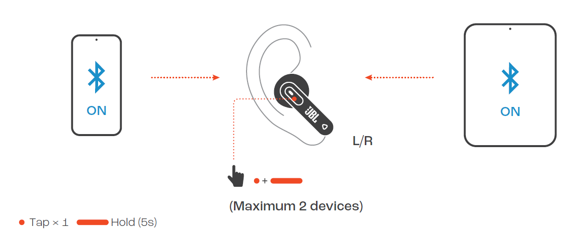Introduction to JBL Tune Flex 2 Earphones-MULTI-POINT