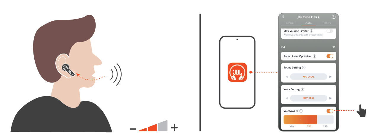 Introduction to JBL Tune Flex 2 Earphones-VOICE AWAR