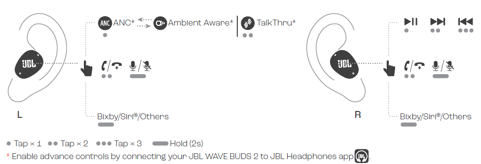 JBL Wave Buds 2 Earphones-CONTROLS