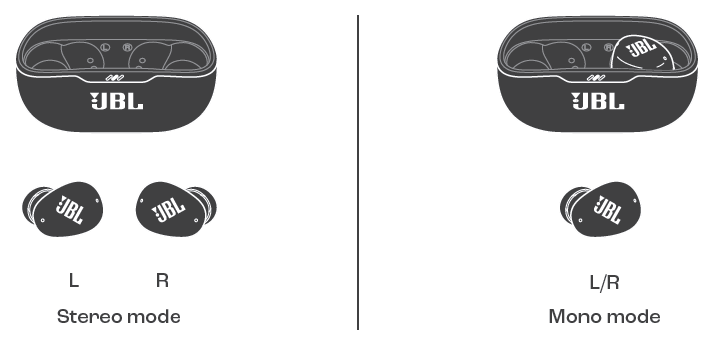 JBL Wave Buds 2 Earphones-DUAL CONNECT