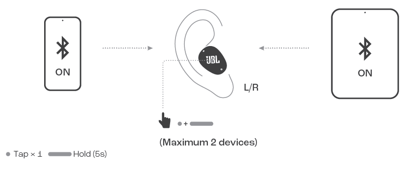 JBL Wave Buds 2 Earphones-MULTI-POINT CONNECTION
