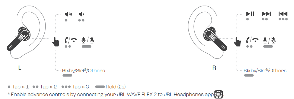 JBL Wave Flex 2 Earphones-CONTROLS