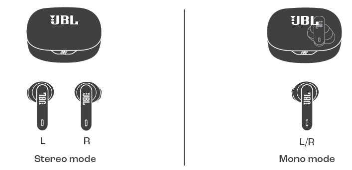JBL Wave Flex 2 Earphones-DUAL CONNECT