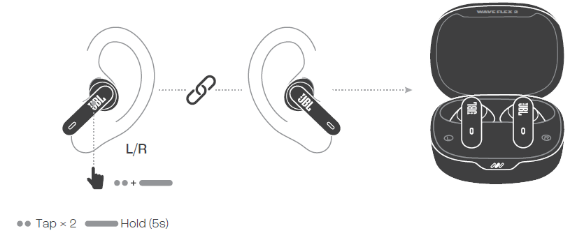 JBL Wave Flex 2 Earphones-FACTORY RESET