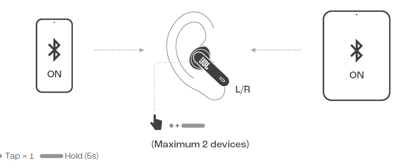 JBL Wave Flex 2 Earphones-MULTI-POINT CONNECTION