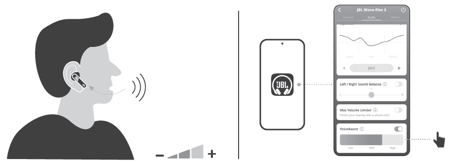 JBL Wave Flex 2 Earphones-VOICEAWARE