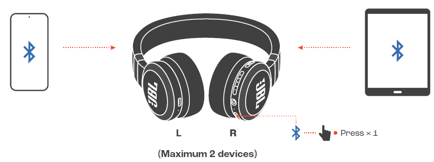 JBL Live 670NC Headphones-CONNECTION