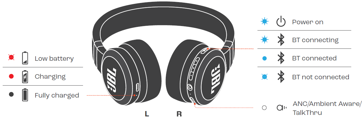JBL Live 670NC Headphones-LED BEHAVIORS