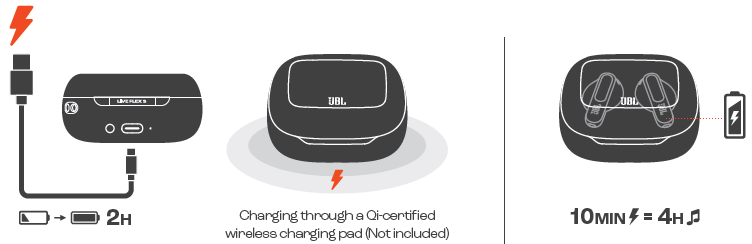 JBL Live Flex 3 Earphones-CHARGING