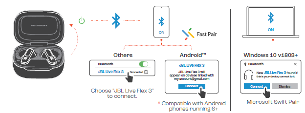 JBL Live Flex 3 Earphones-POWER ON & CONNECT