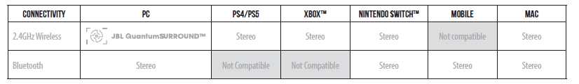 JBL Quantum 360X Wireless for XBOX Headphones-RequirementsSystem compatibility