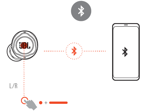 JBL Quantum TWS Air Earphones -Bluetooth device