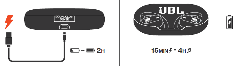 JBL Soundgear Sense Earphones-CHARGING