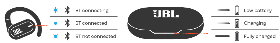 JBL Soundgear Sense Earphones-LED BEHAVIORS