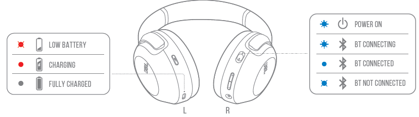 JBL Tour One M2 Headphone-led behaviors