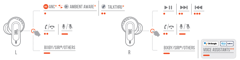 JBL Tour Pro 2 Earphones-CONTROLS