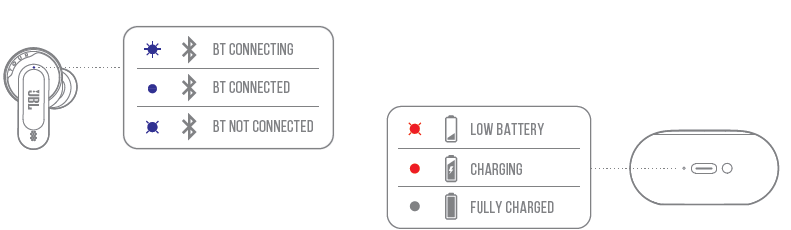 JBL Tour Pro 2 Earphones-led behaviors