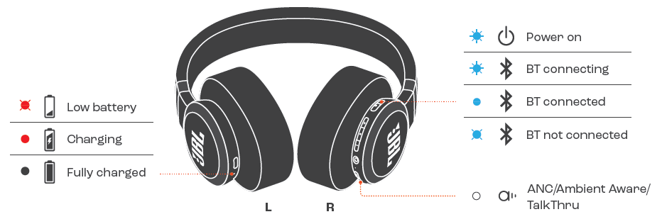 JBL Live 770NC Headphones-LED BEHAVIORS