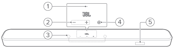 JBL Speaker Bar 300MK2-Front panel & Top panel