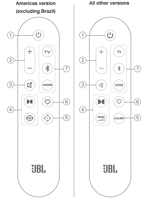 JBL Speaker Bar 300MK2-Remote control