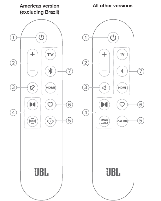 JBL Speaker Bar 500MK2-Remote control