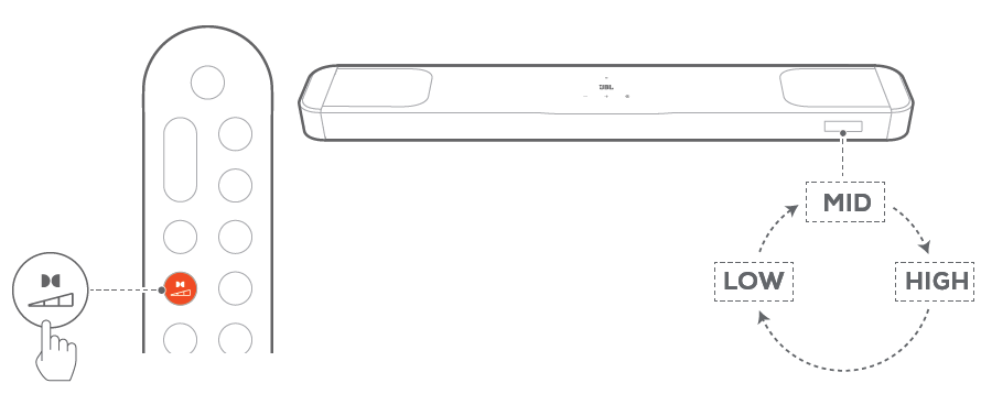 JBL Speaker Bar 1000MK2-SETUP-L