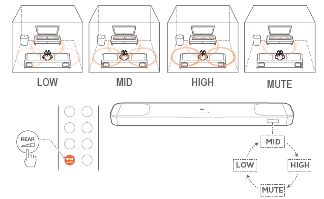 JBL Speaker Bar 1000MK2-SETUP-N