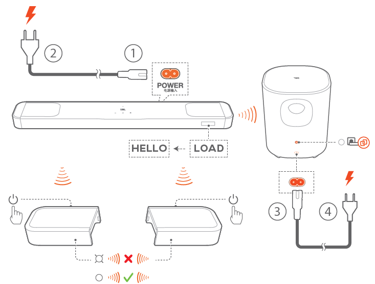 JBL Speaker Bar 1000MK2-SETUP