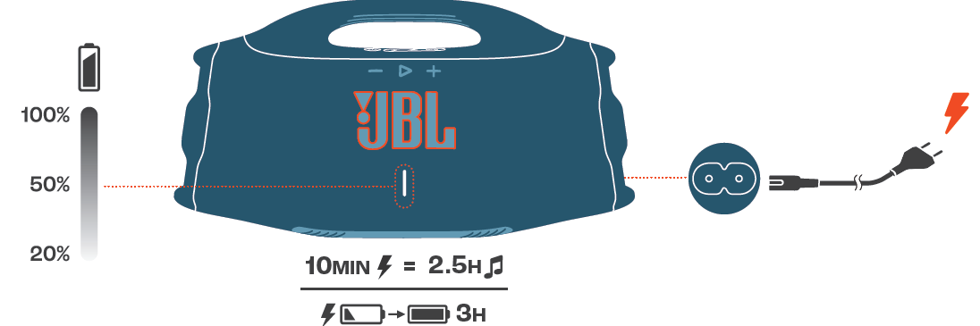 JBL Boombox 4 Speaker-CHARGING