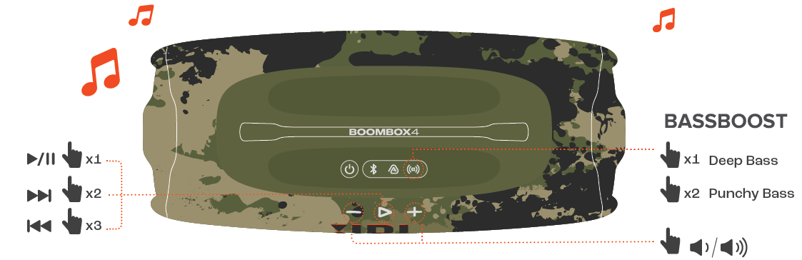JBL Boombox 4 Speaker-PLAY