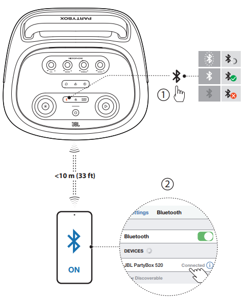 JBL PartyBox 520 Speakers-USAGE