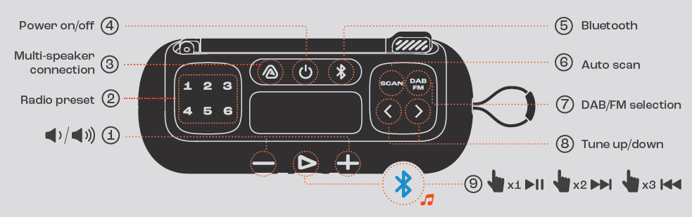 JBL Tuner 3 Speaker-BUTTONS