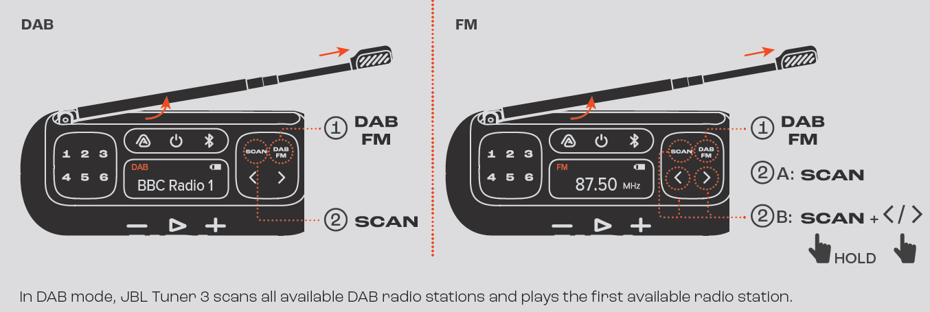 JBL Tuner 3 Speaker-RADIO