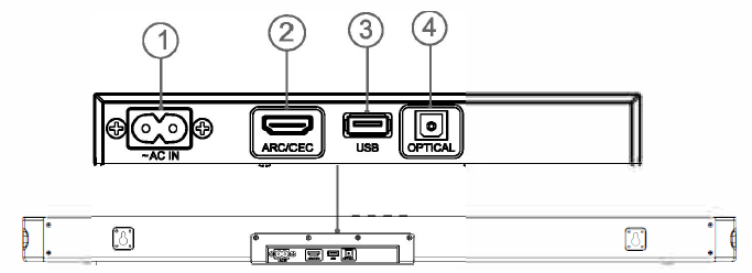 JBL Cinema SB180 Speaker-Connectors